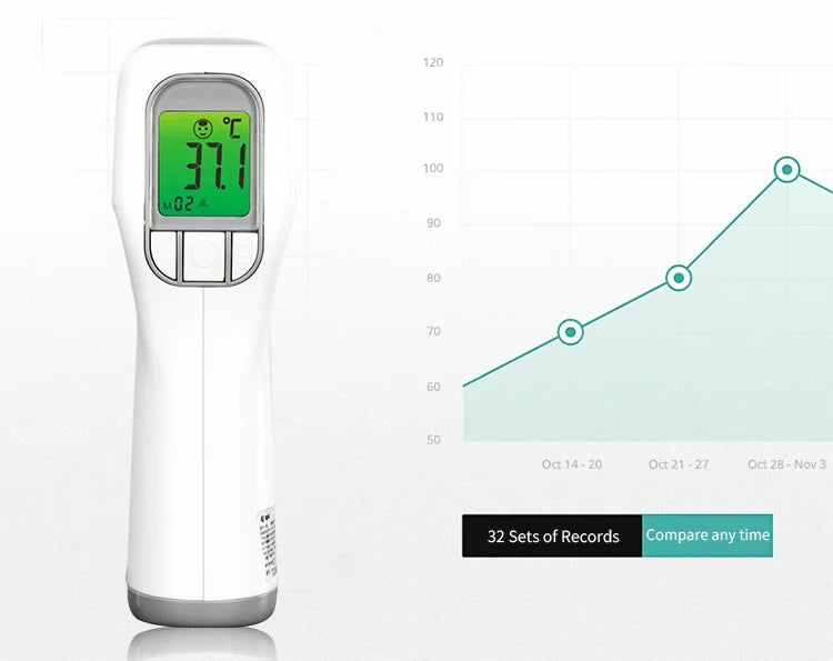 Medical No-Touch Thermometer for Adults and Kids, 1-Second Fast Reading, Color-Coded Fever Alarm, Silent Mode